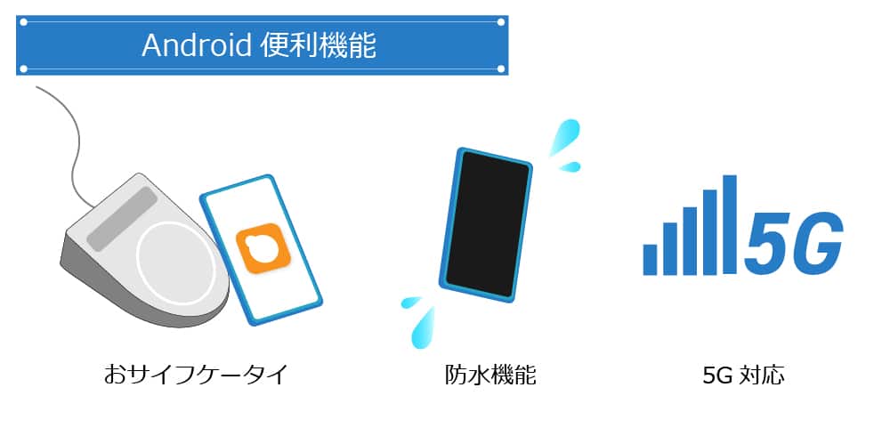 便利機能
