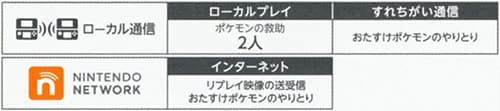 ローカル通信 NINTENDONETWORK