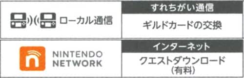 ローカル通信 NINTENDONETWORK