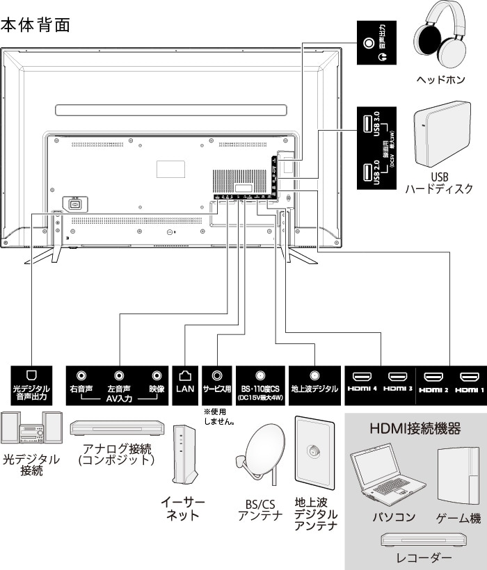 ゲオ公式通販サイト/ゲオオンラインストア【新品】グリーンハウス ４Ｋ