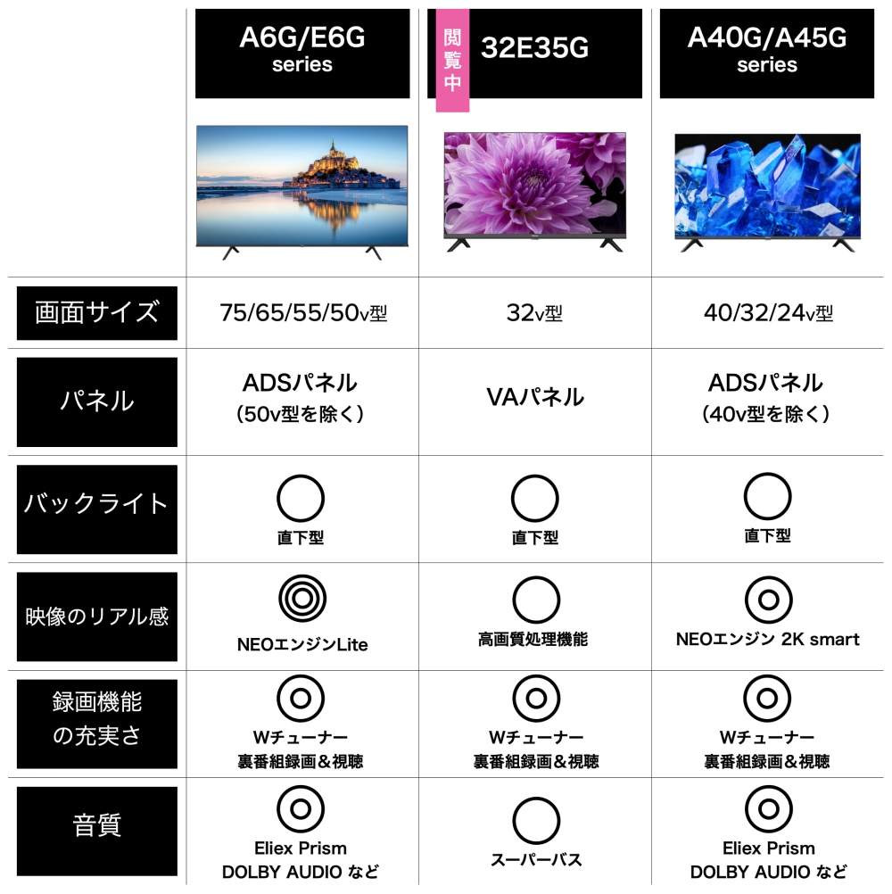 ゲオ公式通販サイト/ゲオオンラインストア【新品】ハイセンス ３２Ｖ型 